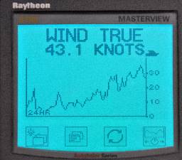 Wind Speed