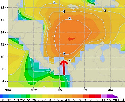 Wave height